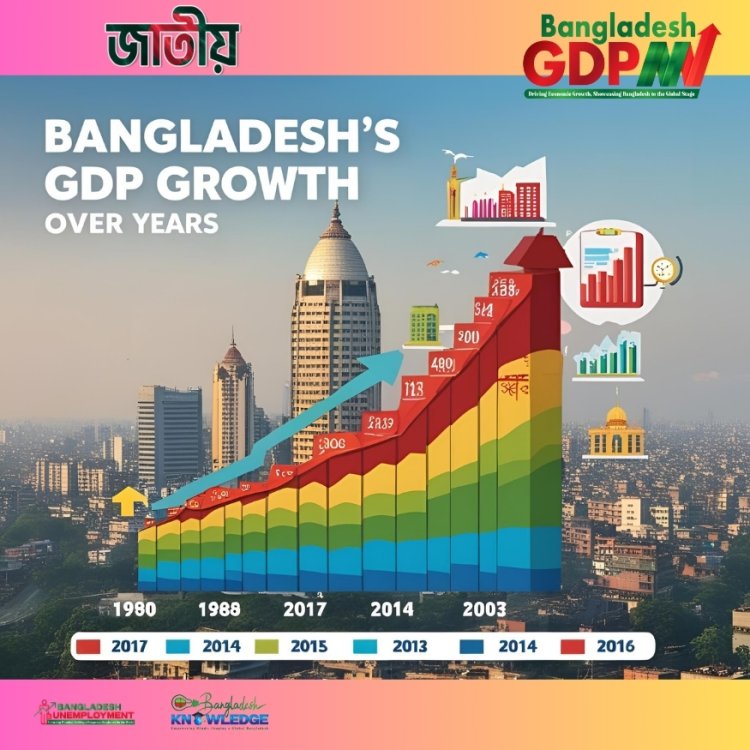 Bangladesh GDP: A Comprehensive National Economic Analysis- Dr. Raju Ahmed Dipu